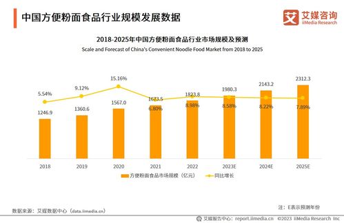 中国食品科学技术学会 艾媒咨询 2023 2024年中国方便粉面食品行业发展研究报告